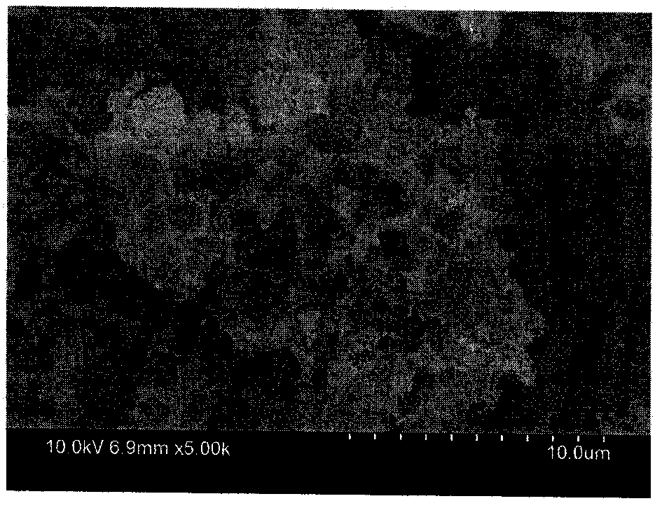 Preparation method of high-specific energy porous silicon-carbon composite negative electrode material