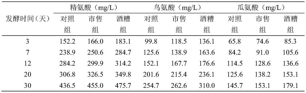A method for reducing urea and ethyl carbamate content in rice wine brewing process
