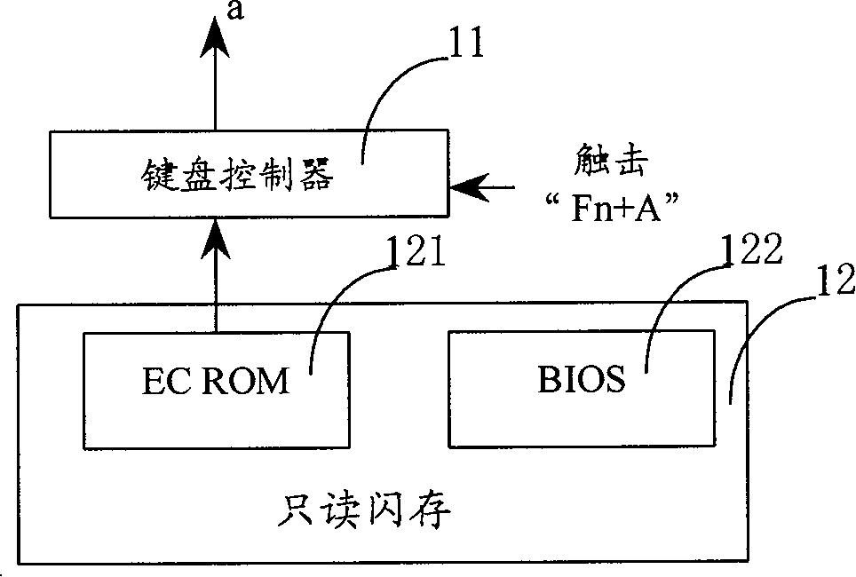 Method of inputting special information by keyboard