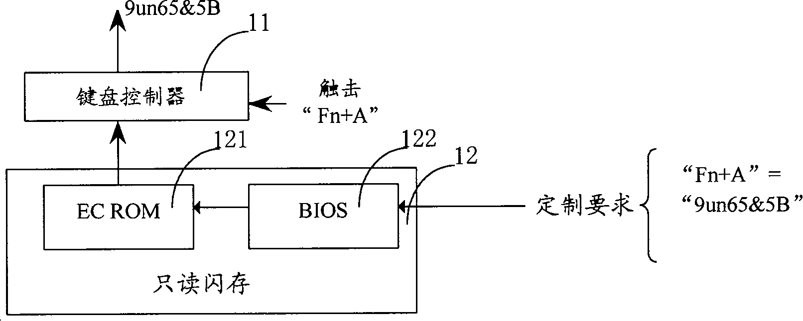 Method of inputting special information by keyboard