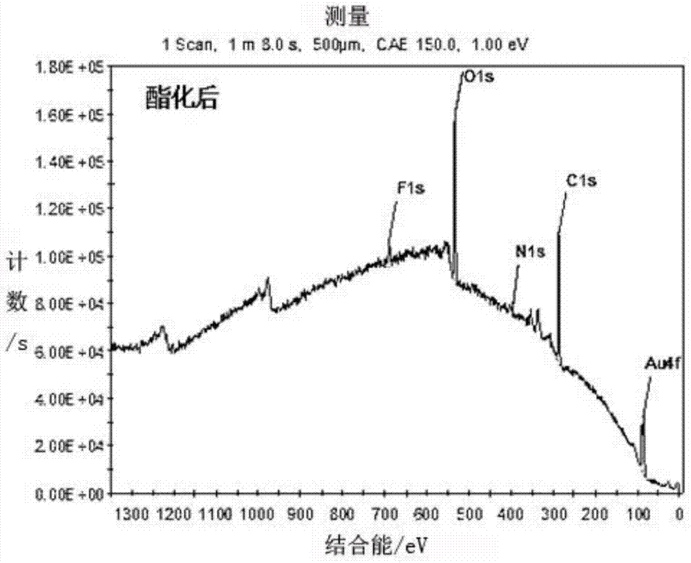 A kind of small molecule microarray and preparation method thereof