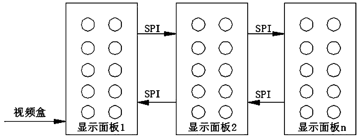 Display architecture, display method and display system