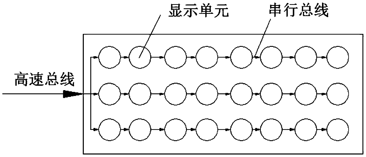 Display architecture, display method and display system