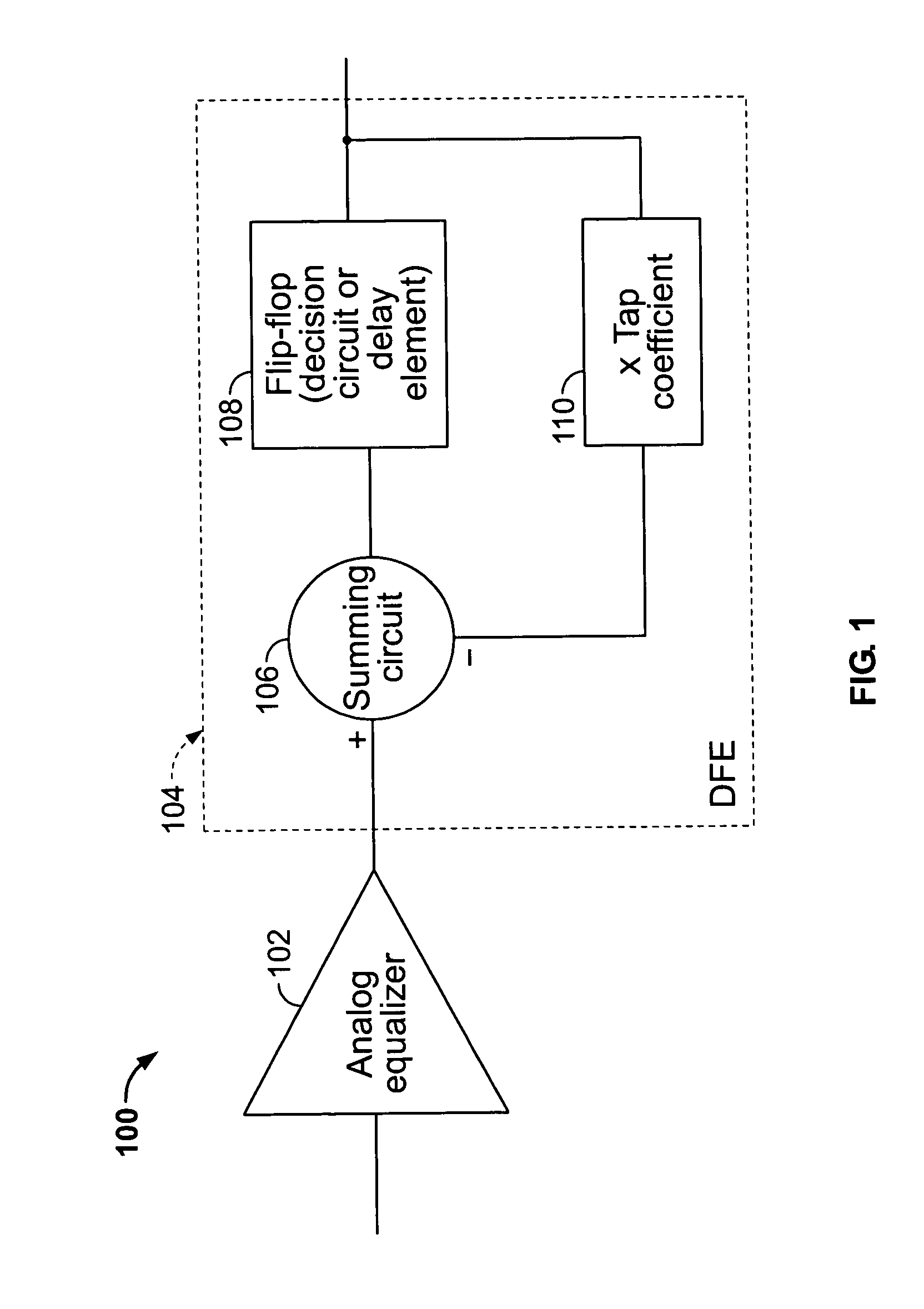 Methods and apparatus for equalization in high-speed backplane data communication