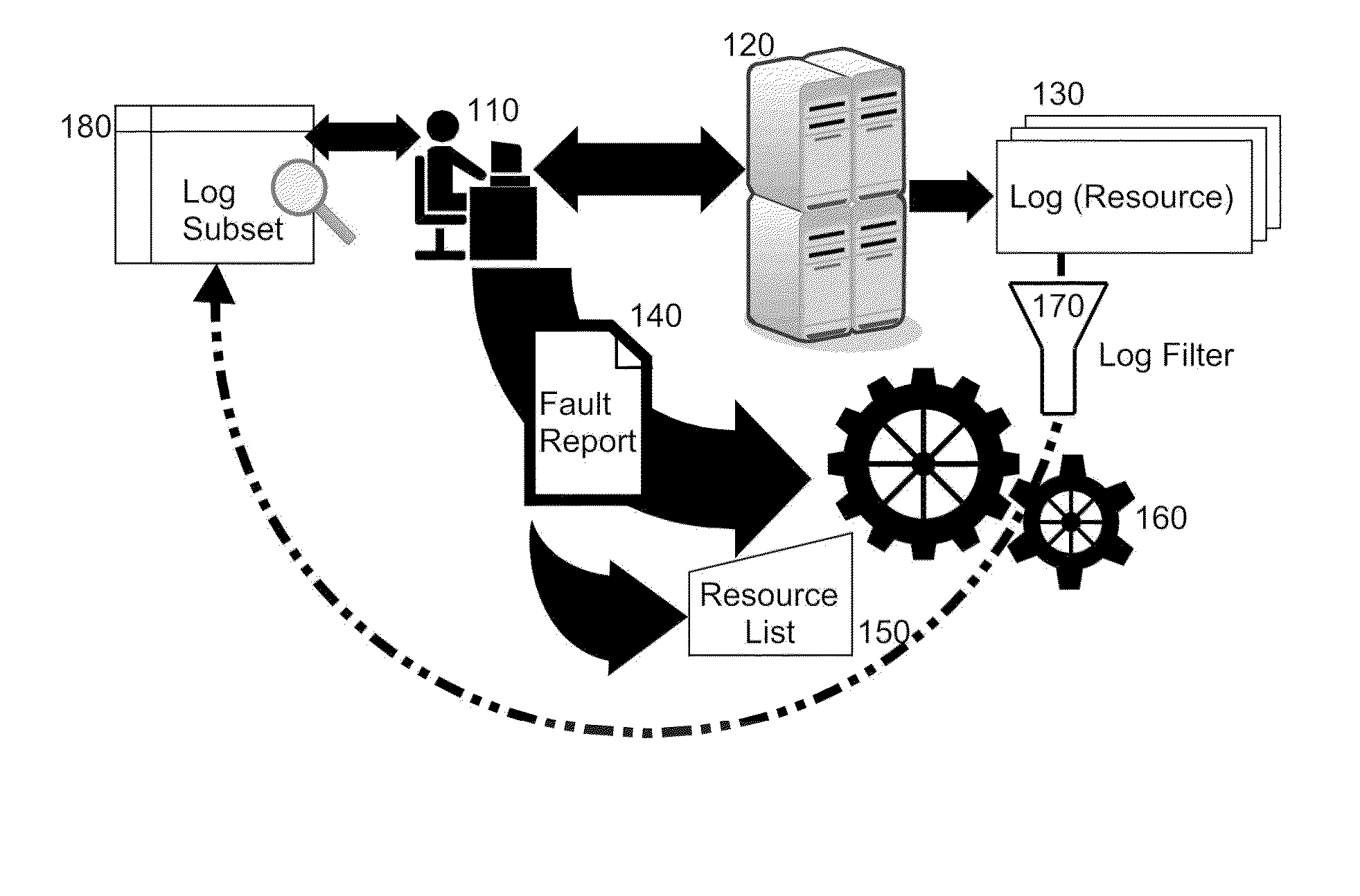 Log file reduction according to problem-space network topology