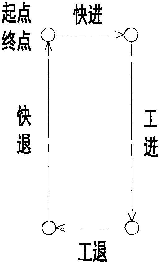 Counter-roll grinding device and process for drum brake assembly