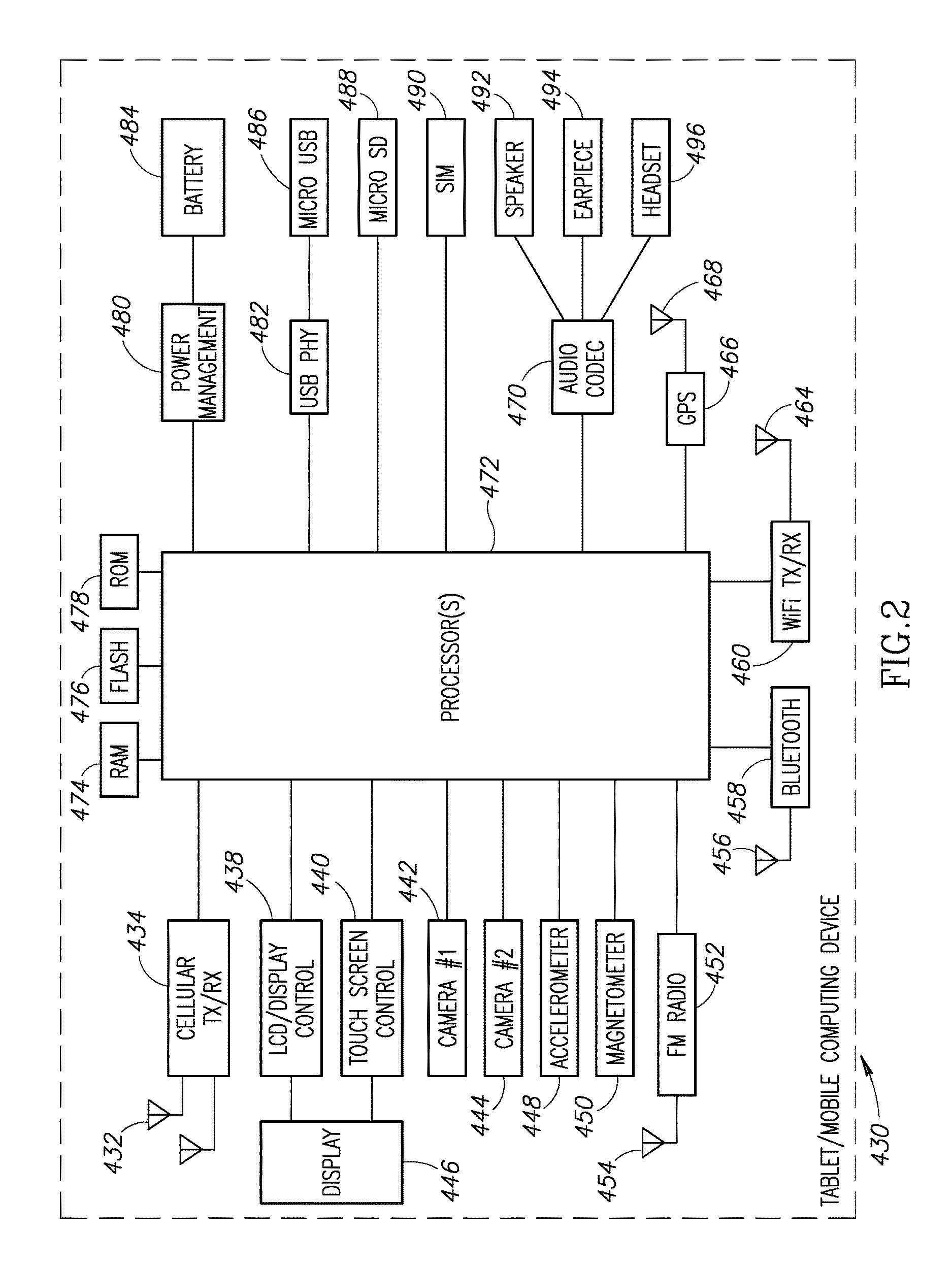 System And Method Of User Identity Validation in a Telemedicine System