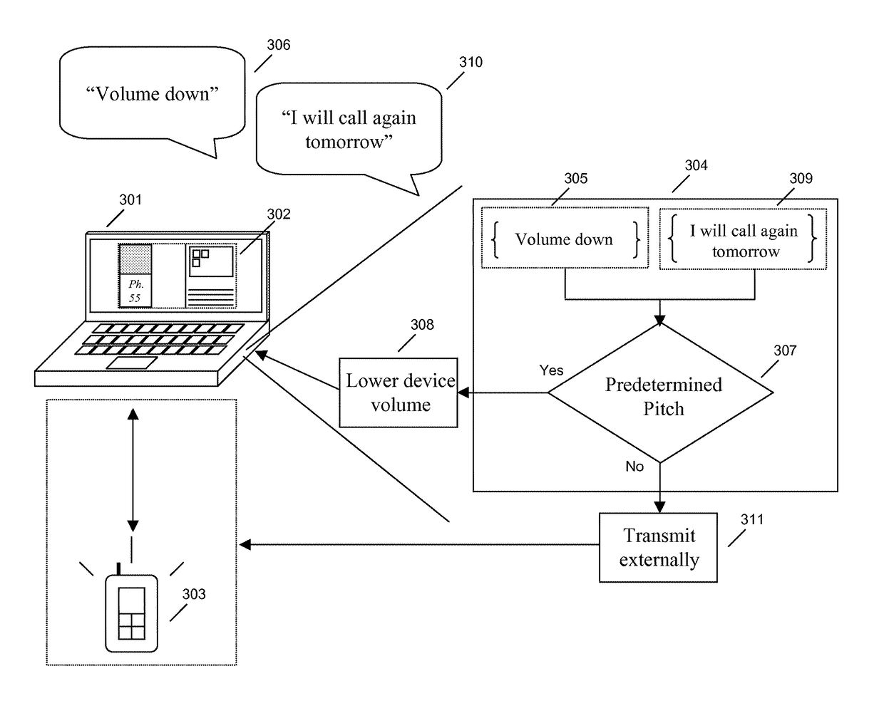 Selective transmission of voice data