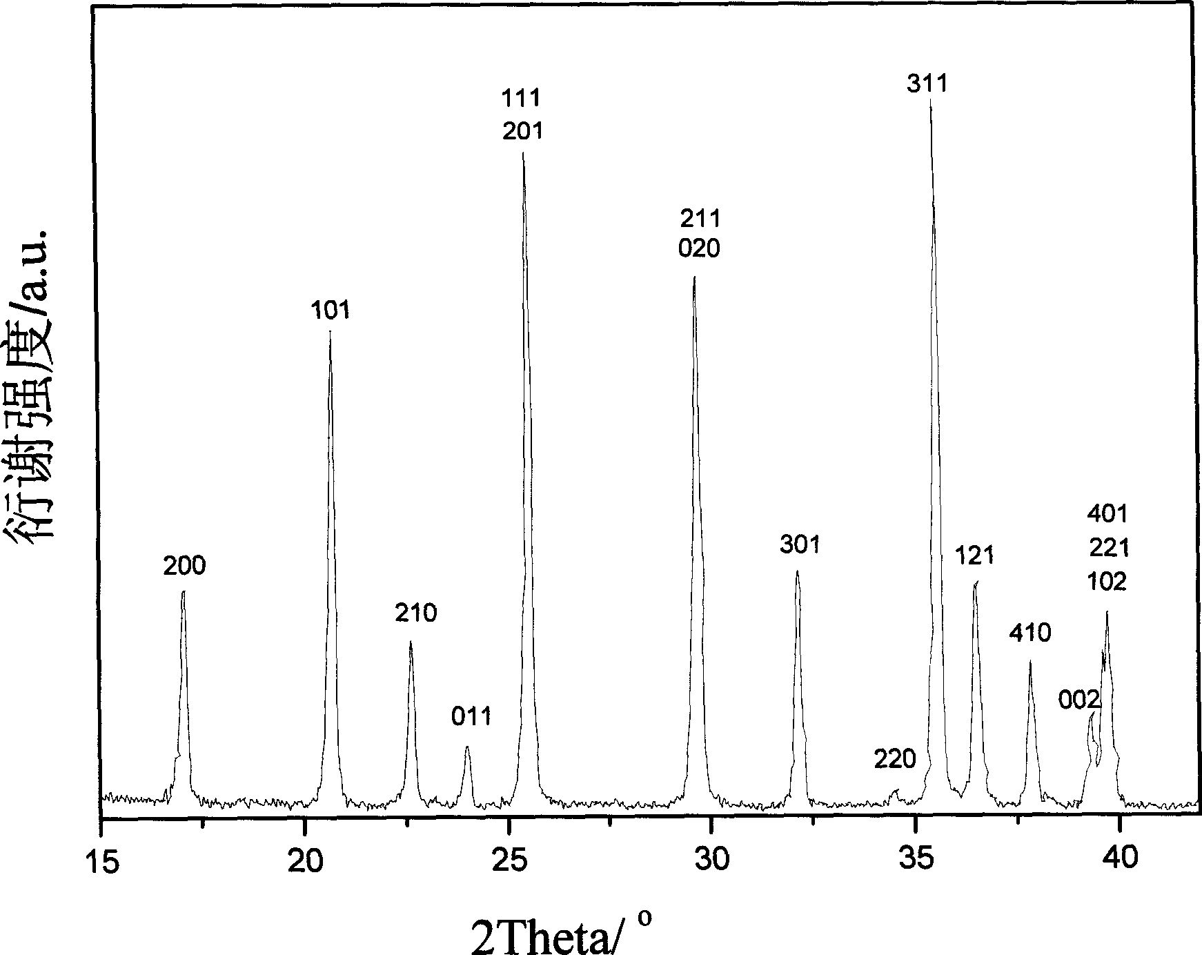 Preparation method of carbon clocd ferrolithium phosphate of lithium ion battery anode material