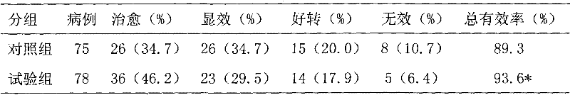 Medicine for treating uterine bleeding and preparation process thereof