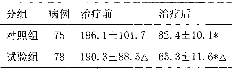 Medicine for treating uterine bleeding and preparation process thereof