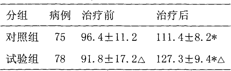 Medicine for treating uterine bleeding and preparation process thereof