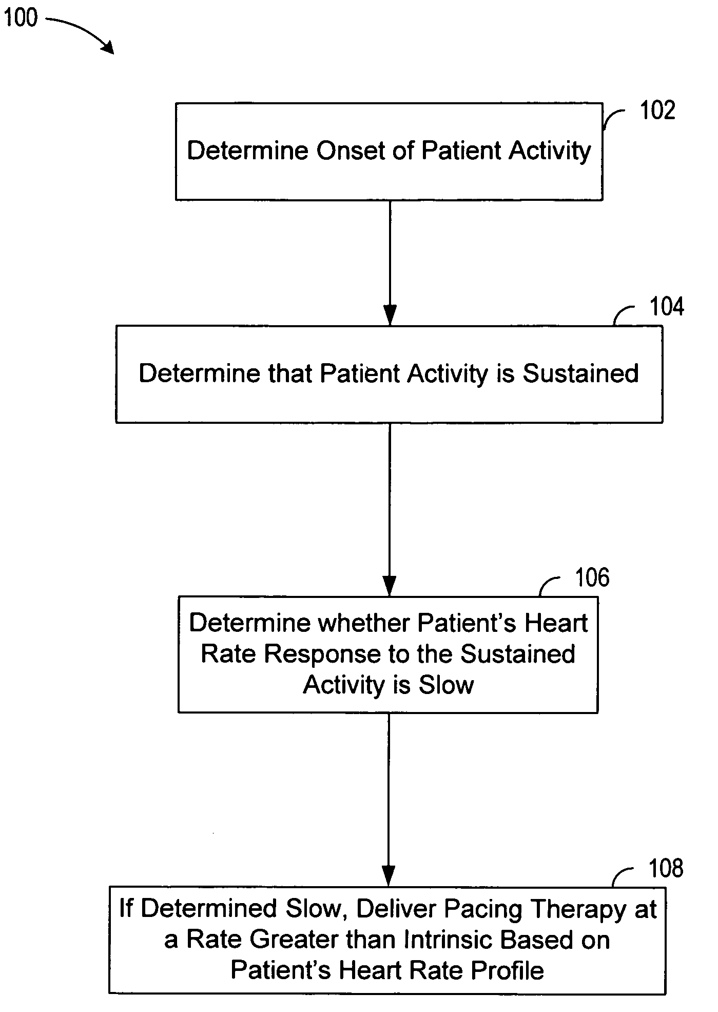 Systems and methods for improving heart rate kinetics in heart failure patients