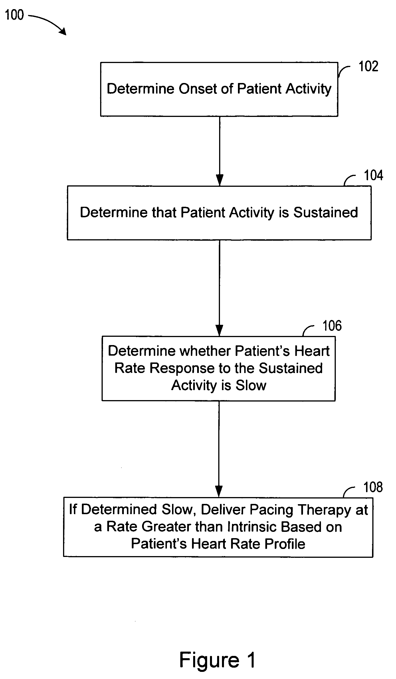 Systems and methods for improving heart rate kinetics in heart failure patients