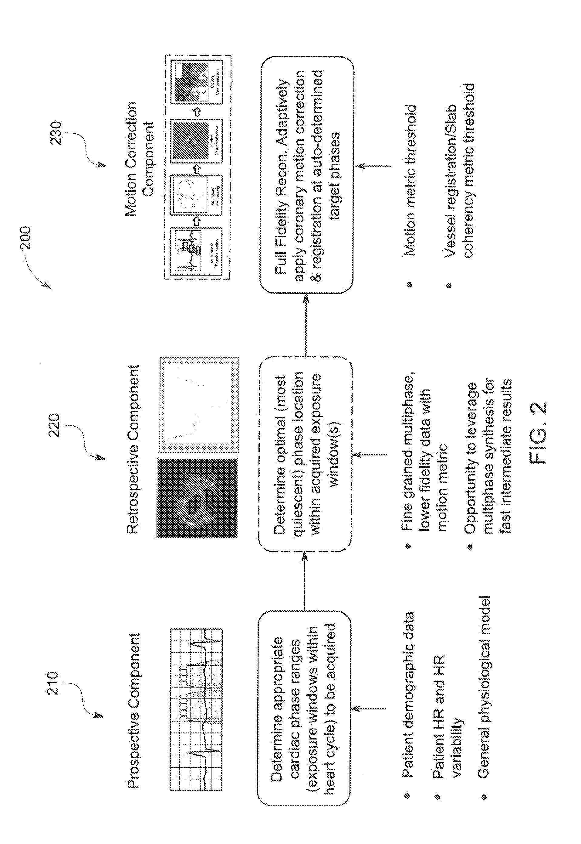 Systems and methods for coronary imaging