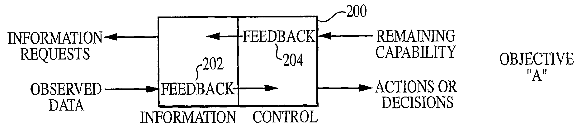 Method and system for the autonomous design of cybernetic systems