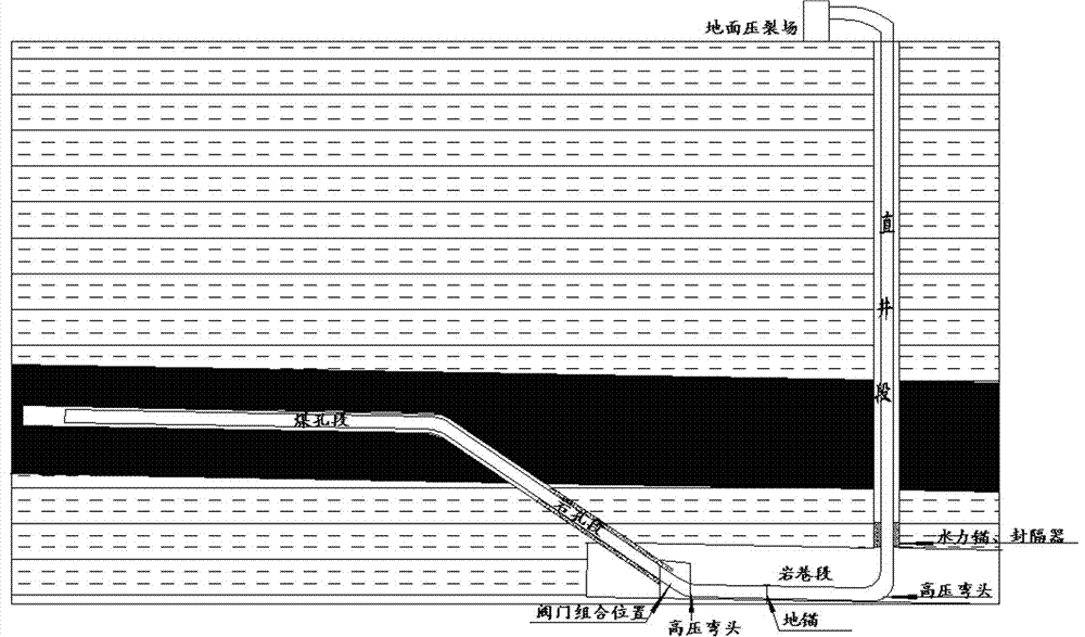 Surface well-downhole long borehole fracturing coal seam method