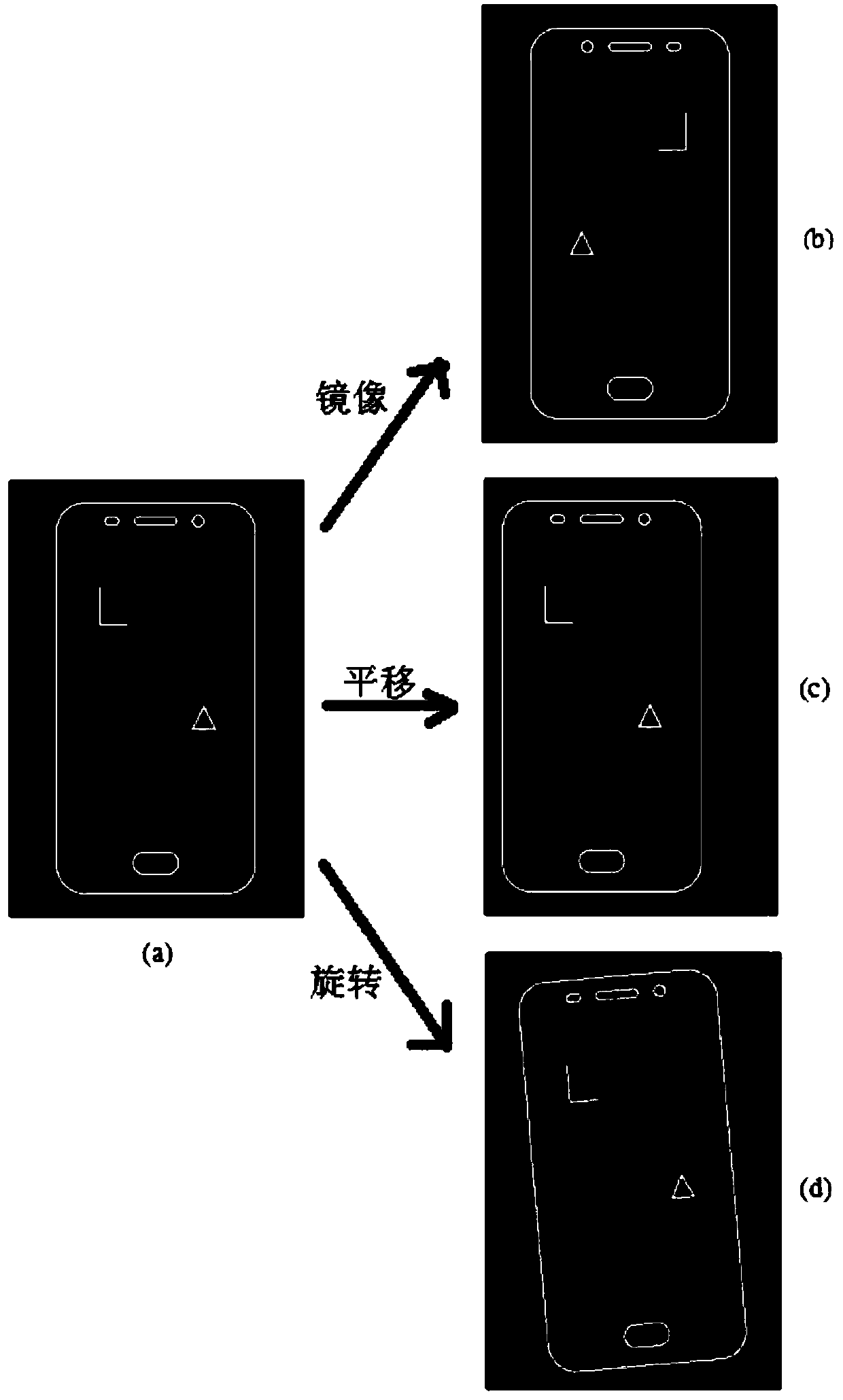 Surface defect identification method based on image identification