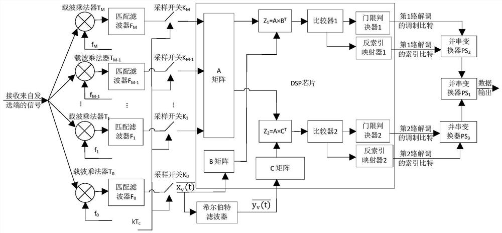 Differential chaotic shift keying modem and method based on two-way index modulation