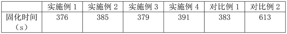 A kind of environment-friendly one-component polyurethane waterproof coating and preparation method thereof