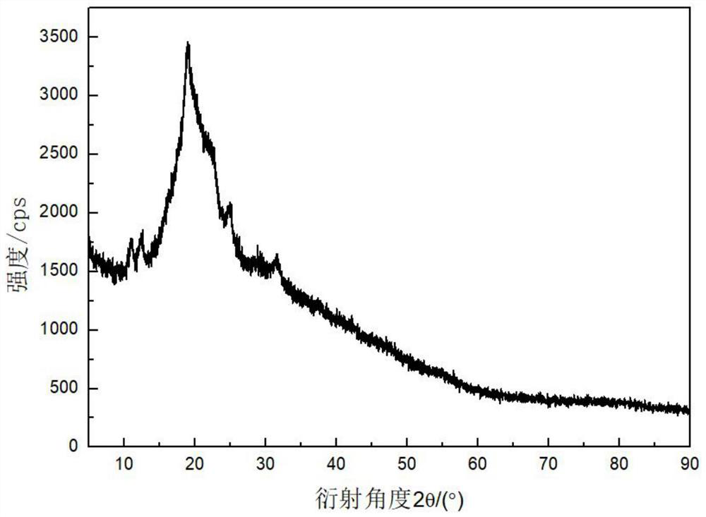 Synthetic method of active BX/Nar-g-HPMA/DEAM/DMDAAC acetylsalicylate