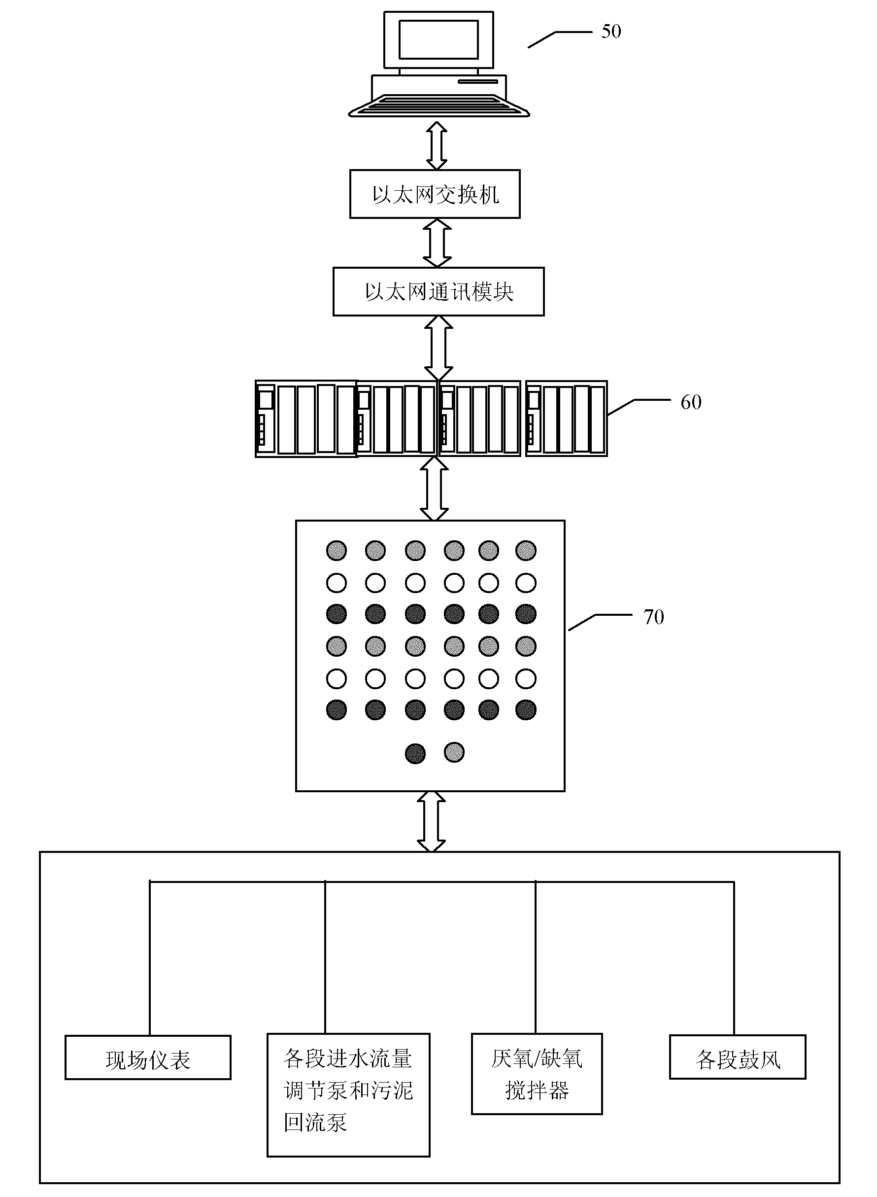 Unsteady-state sectional influent water depth nitrogen and phosphorus removal process control system and control method