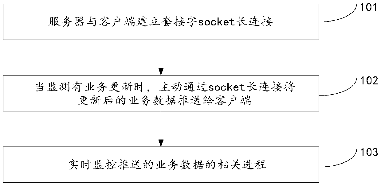 Method and device for data transmission