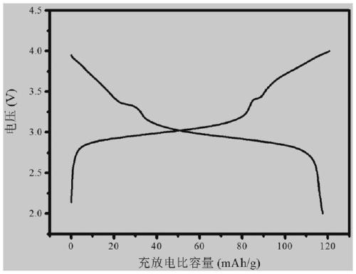 Prussian blue cathode material with high sodium content, preparation method and applications thereof, and sodium ion battery