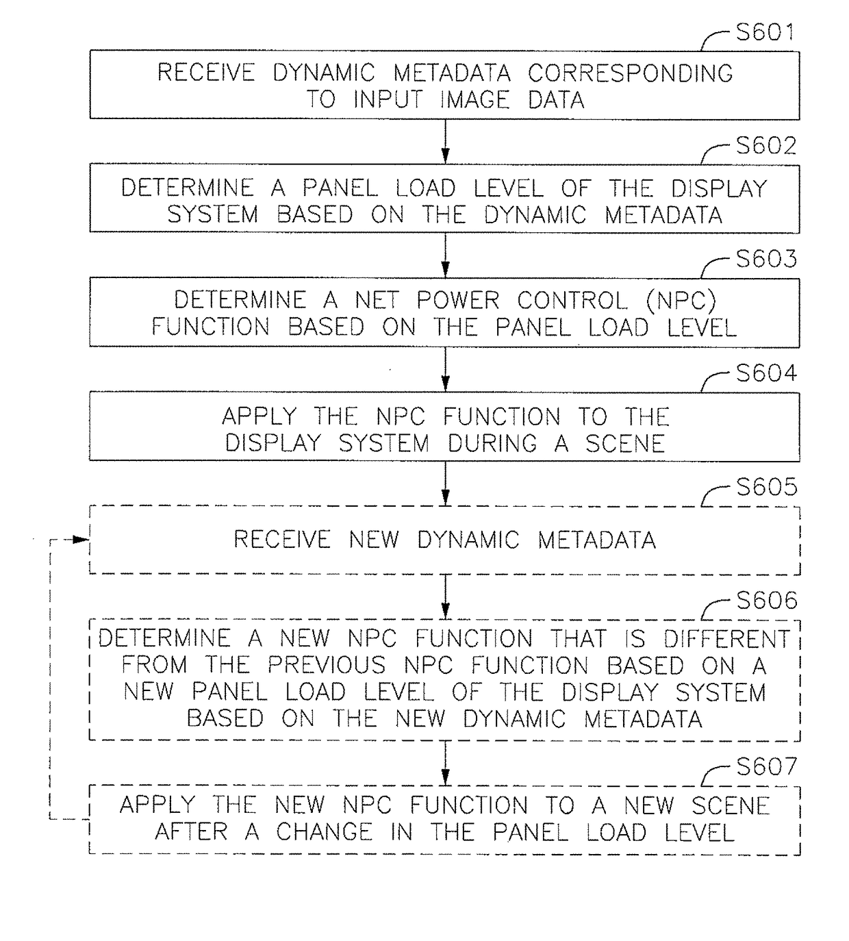 Dynamic net power control for OLED and local dimming LCD displays