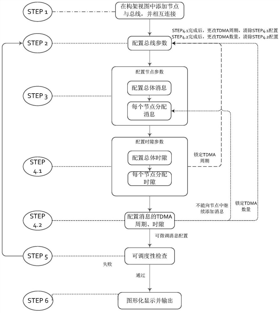 A time-triggered bus planning and scheduling method