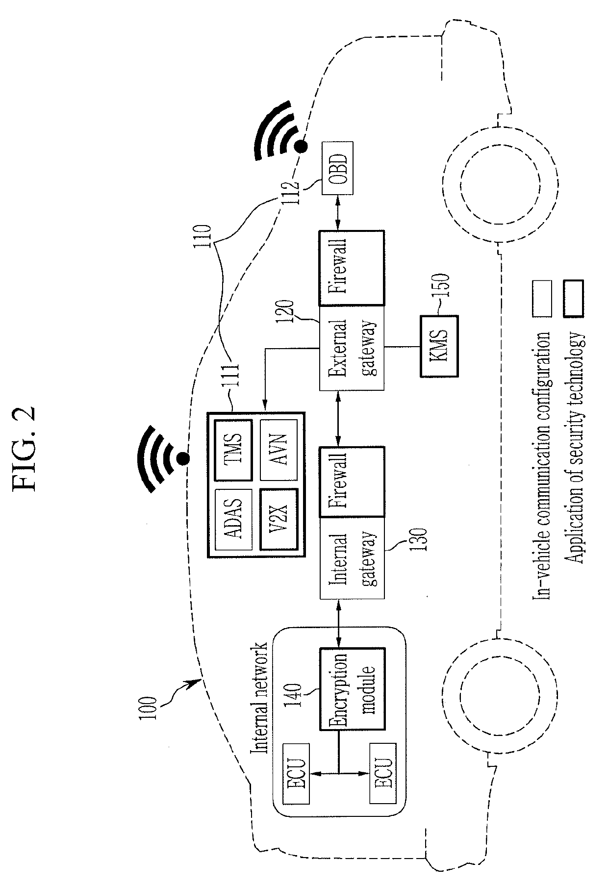 System and method for security inspection of electronic equipment