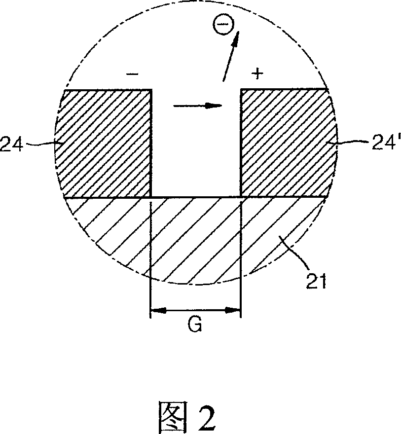 Light emitting device using electron emission and flat display apparatus using the same