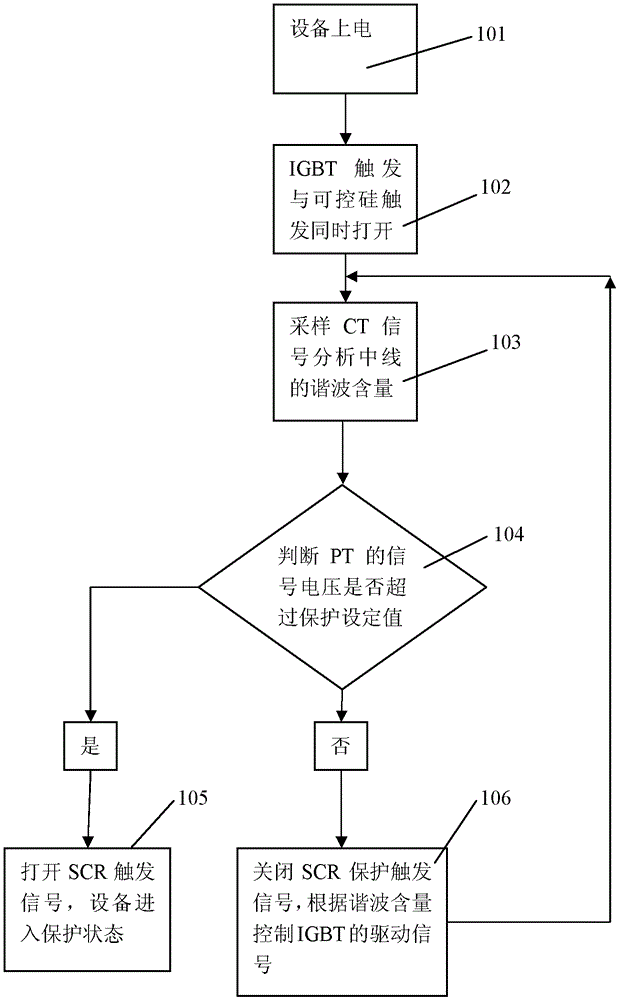 A series neutral line dynamic active harmonic elimination device