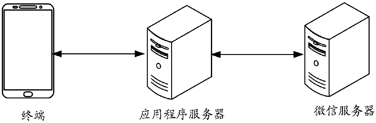 Knowledge graph construction method and device, computer equipment and storage medium