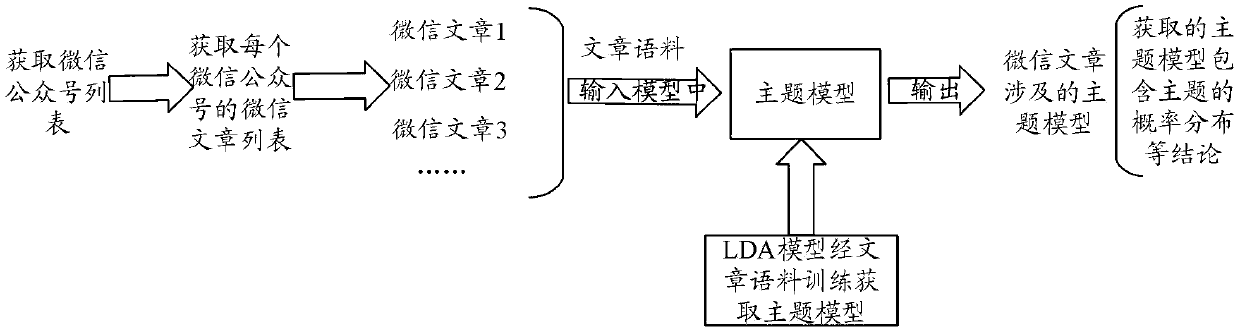 Knowledge graph construction method and device, computer equipment and storage medium