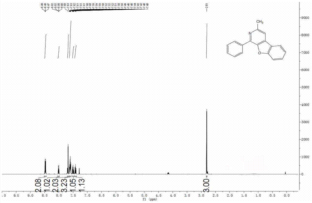 Benzofuran [2, 3-c] pyridine compound and synthetic method thereof