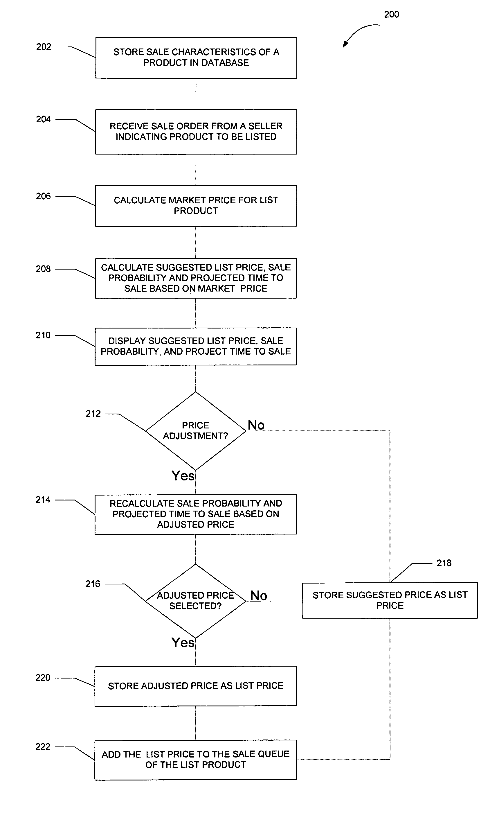 System and method for dynamic product pricing