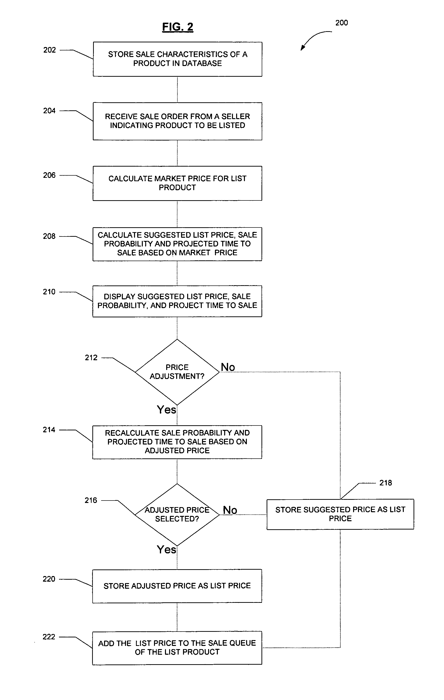 System and method for dynamic product pricing