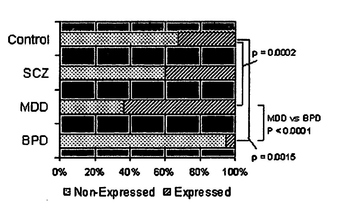 Compositions and methods for diagnosing and treating neuropsychiatric disorders