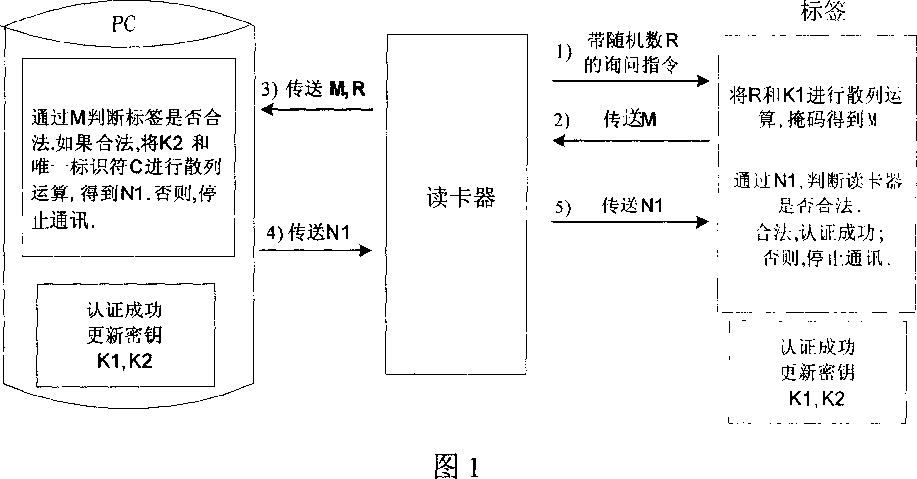 Safety identification method in radio frequency distinguishing system