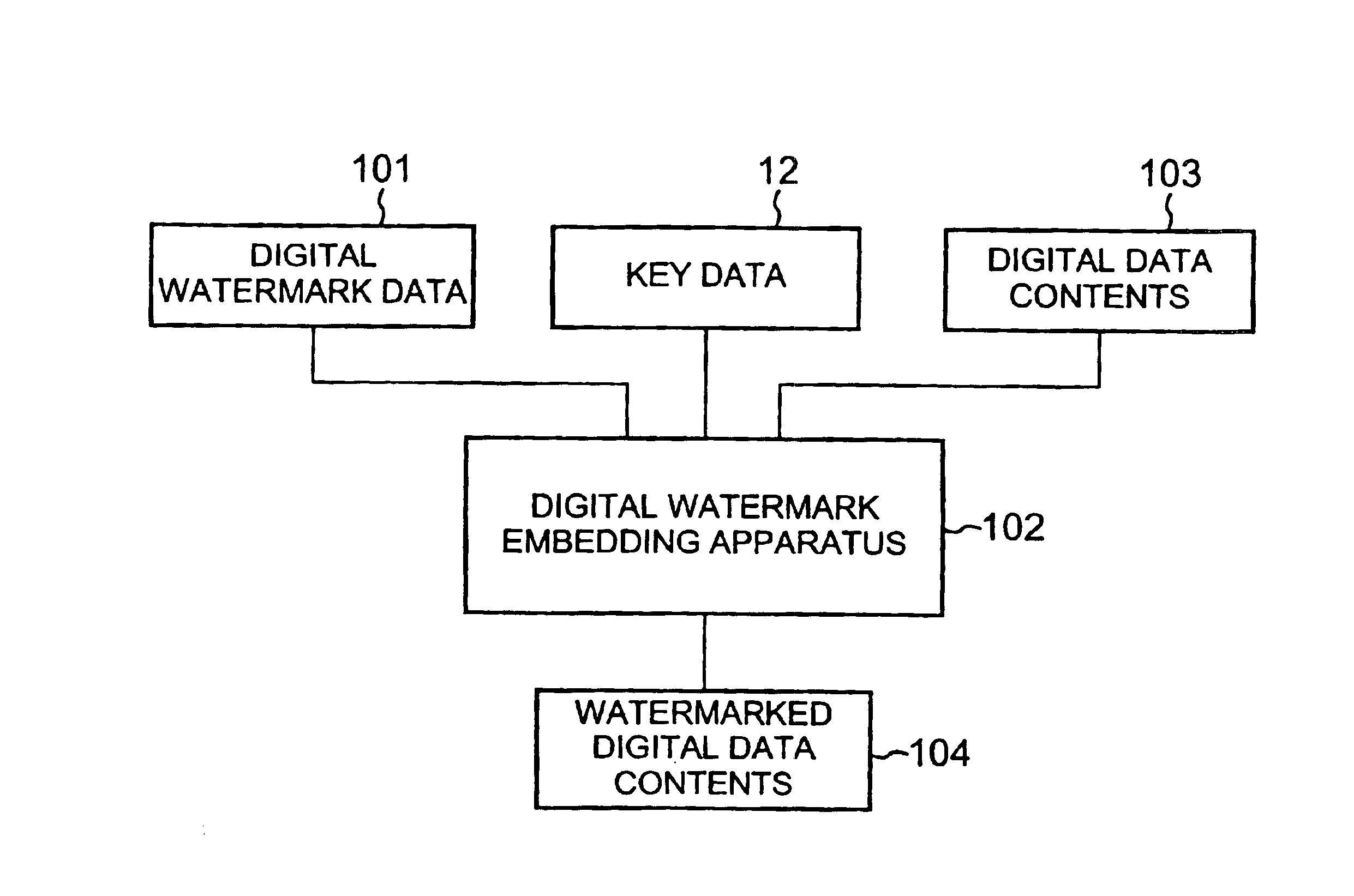 Method and apparatus for digital watermarking