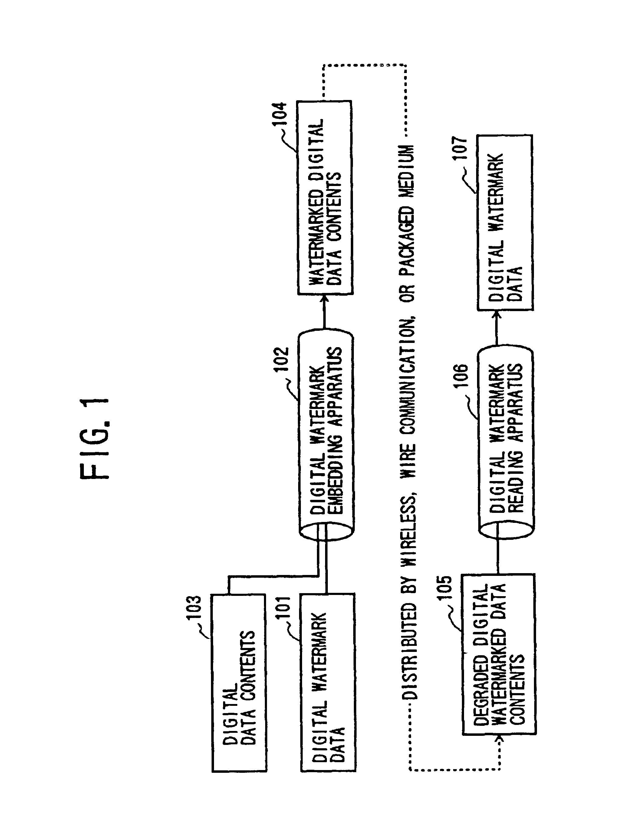 Method and apparatus for digital watermarking