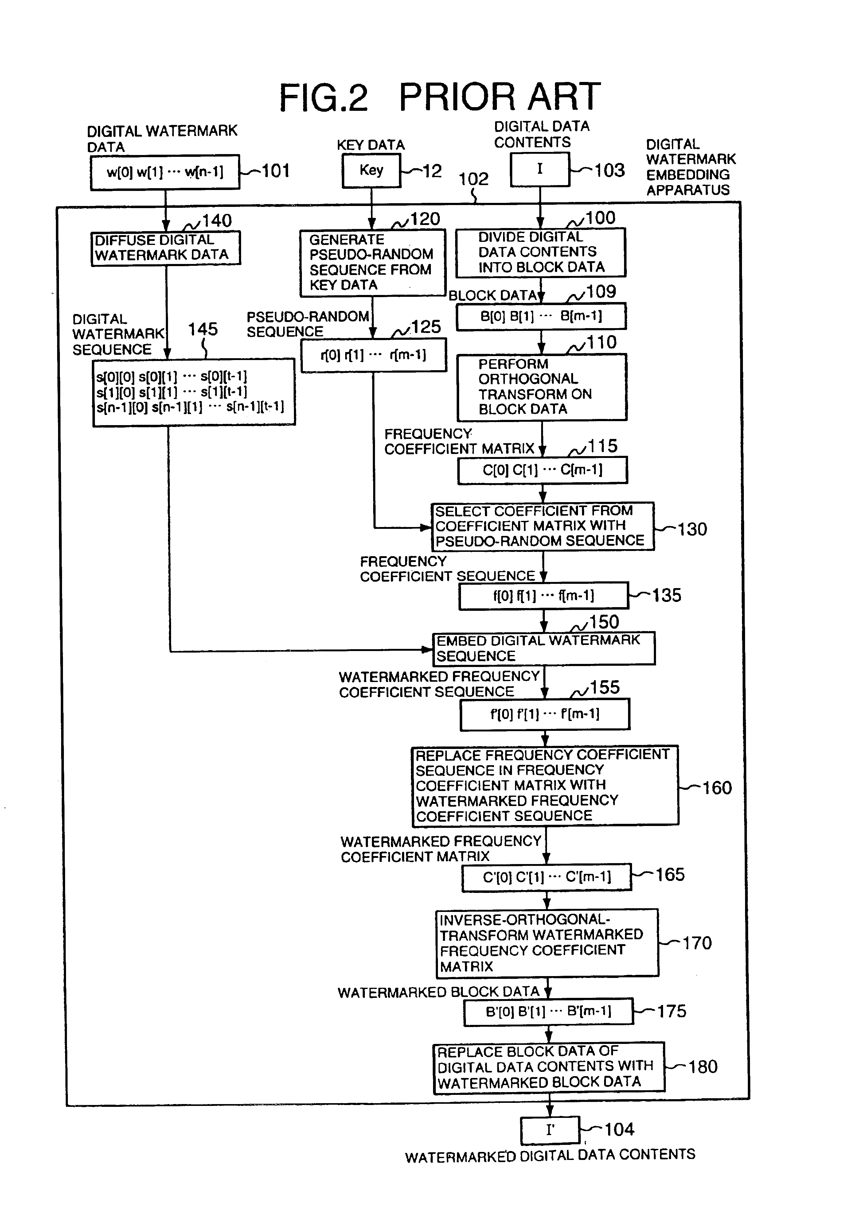 Method and apparatus for digital watermarking