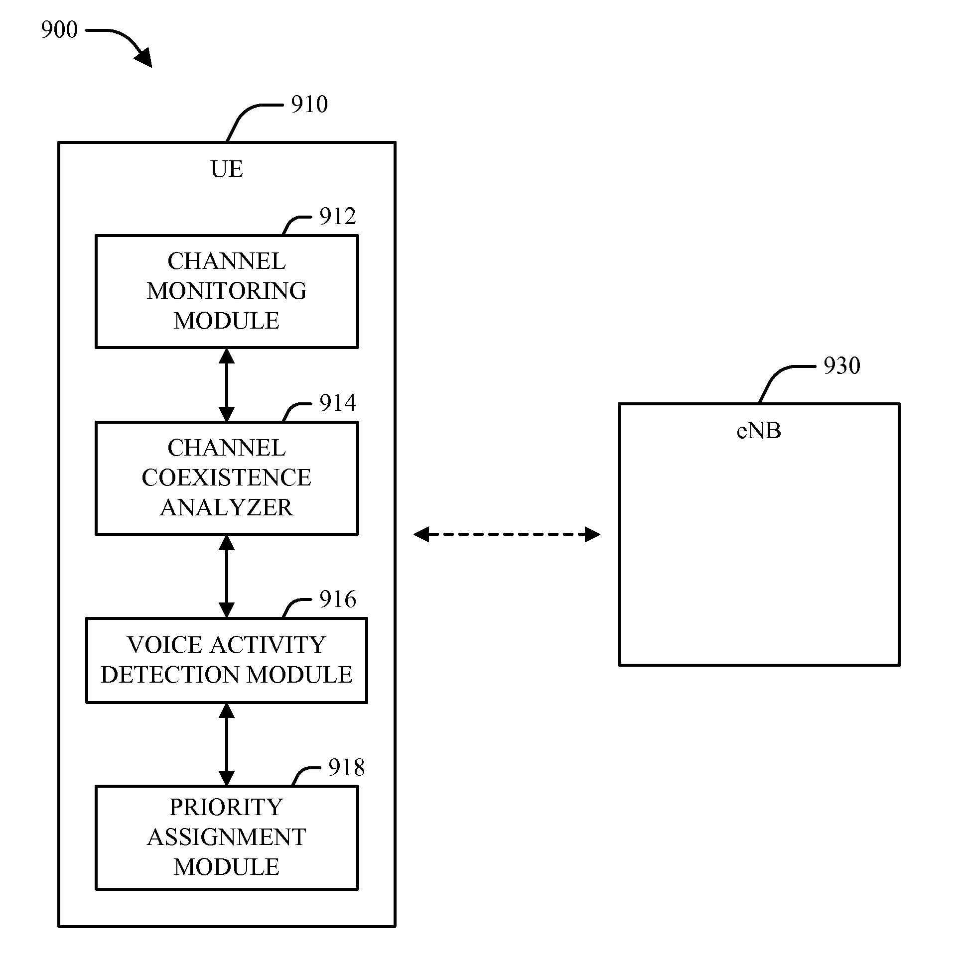 Method and apparatus to facilitate voice activity detection and coexistence manager decisions