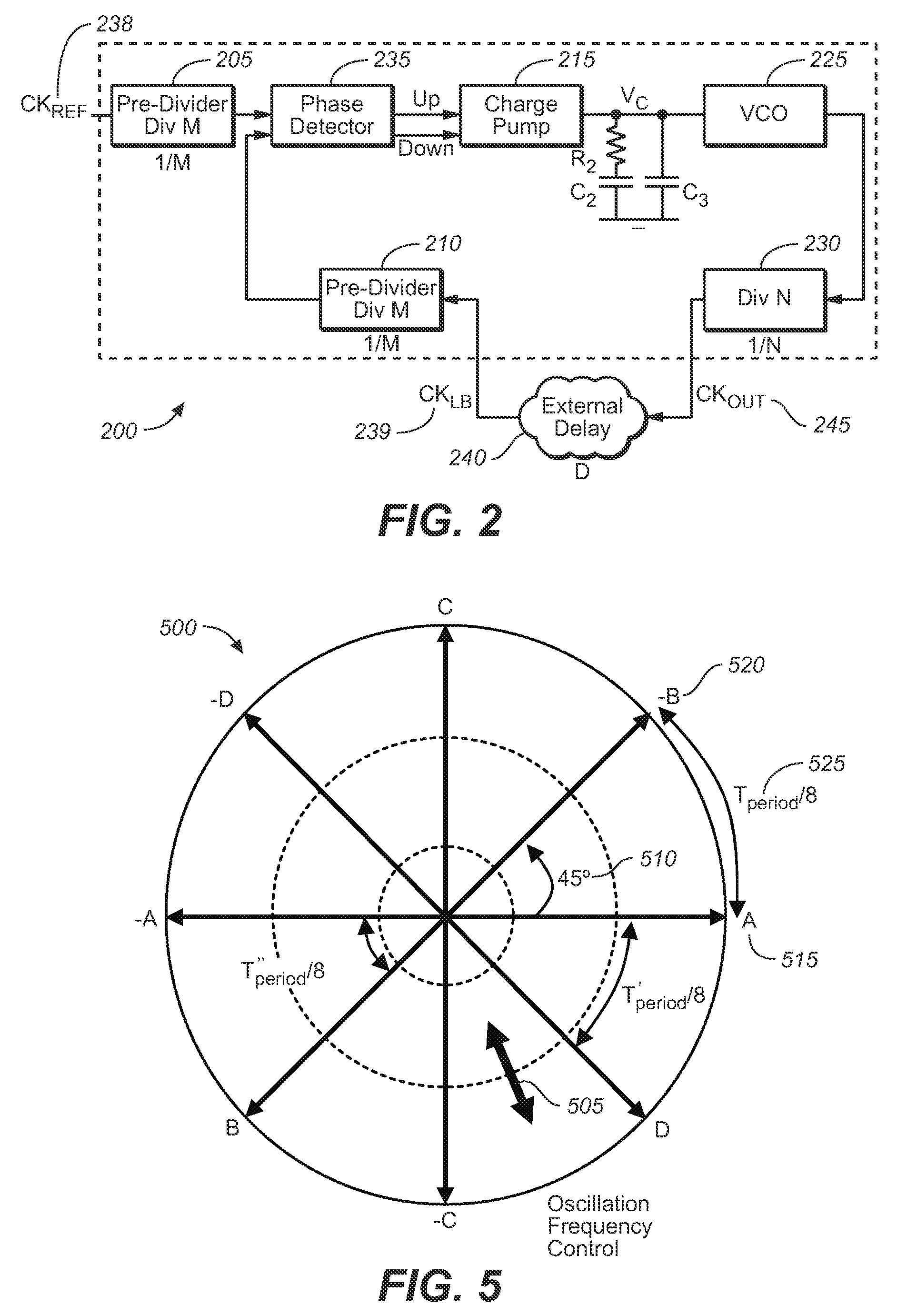 System and method for phase-locked loop (PLL) for high-speed memory interface (HSMI)