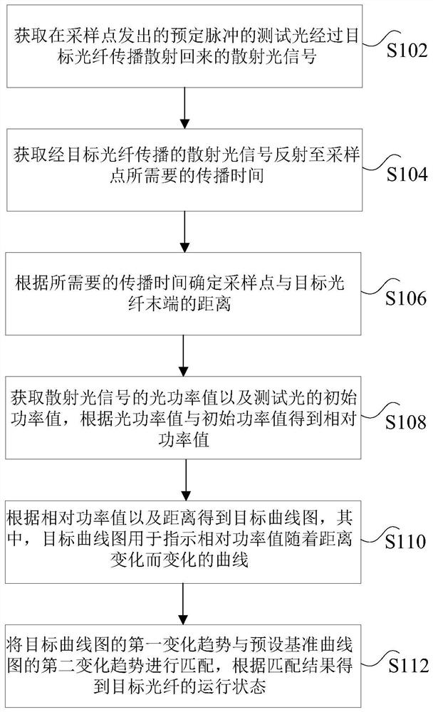 Optical fiber operation state monitoring method