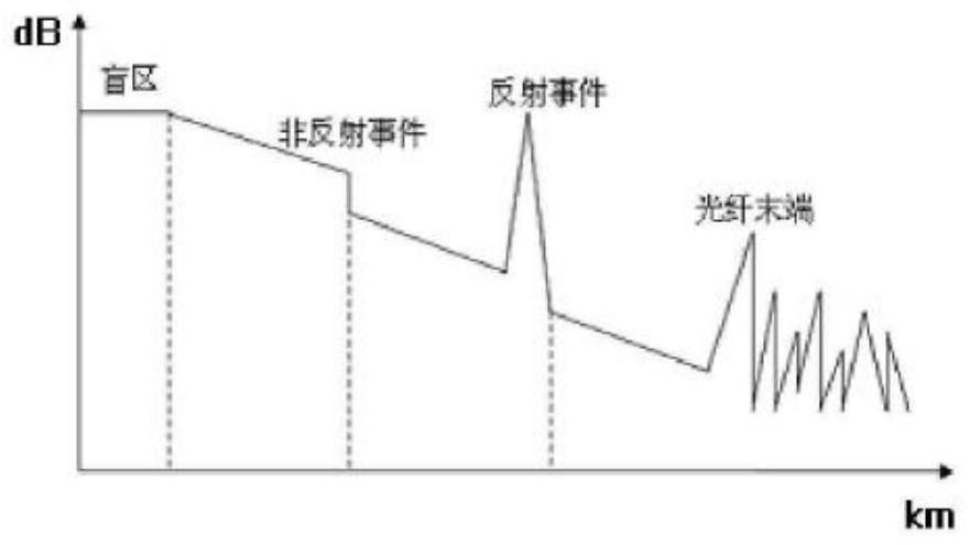 Optical fiber operation state monitoring method