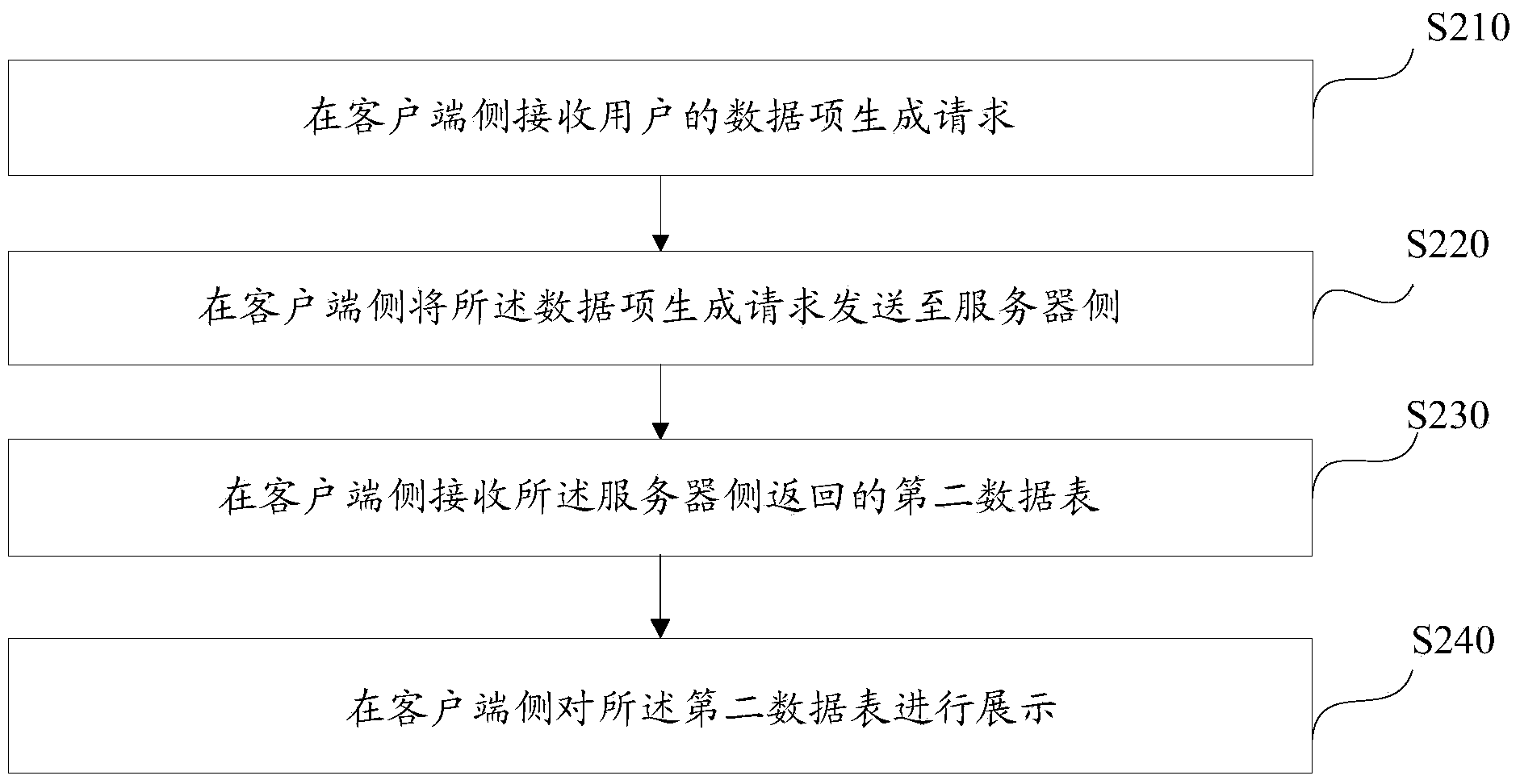 Method and system for carrying out data interaction between client and server