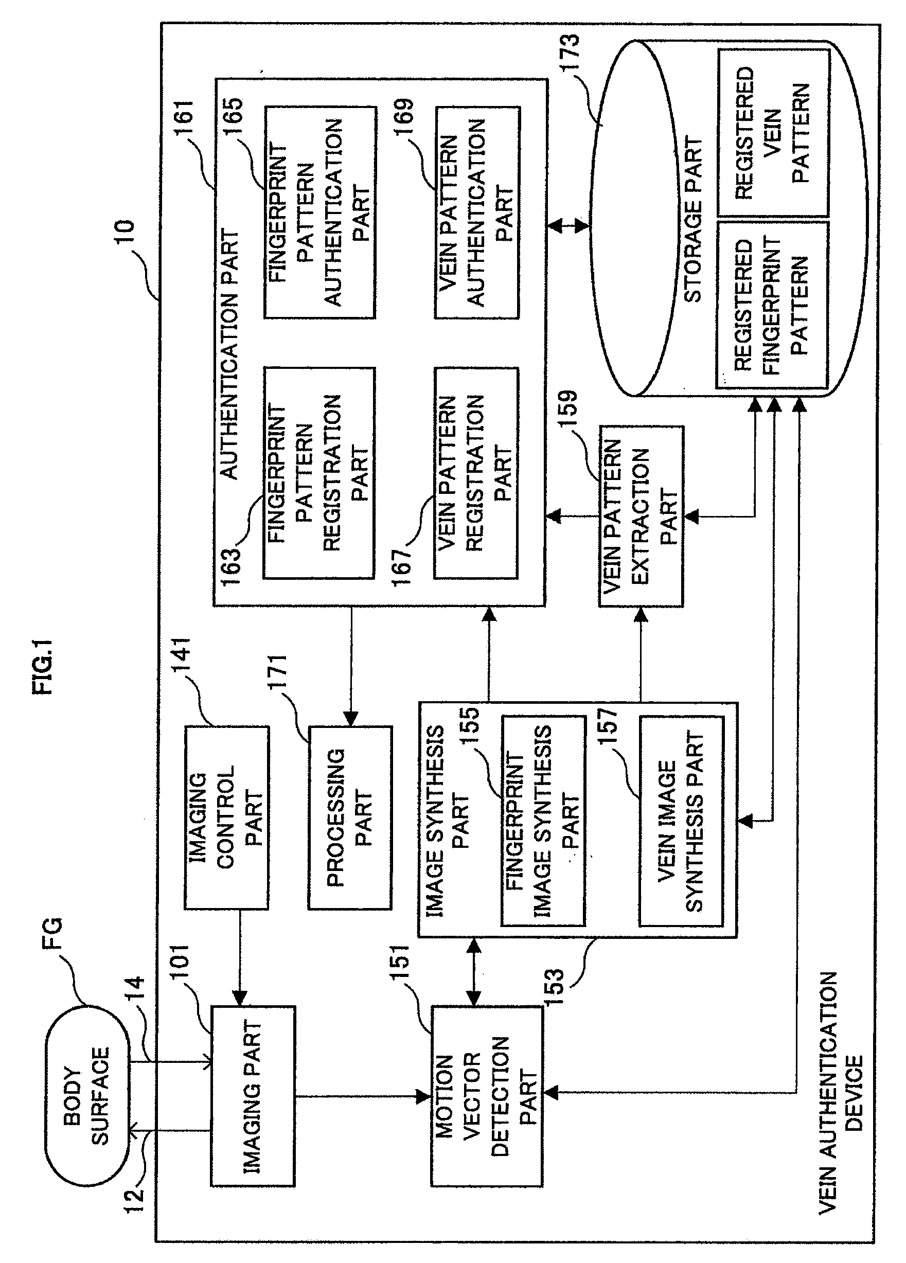 Vein authentication device and vein authentication method