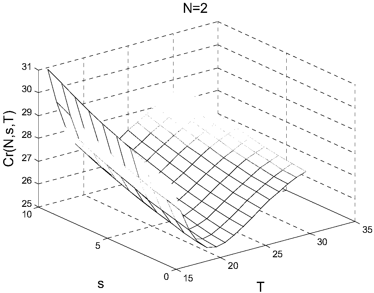 Environmental stress screening test and forecasting repair comprehensive optimizing method